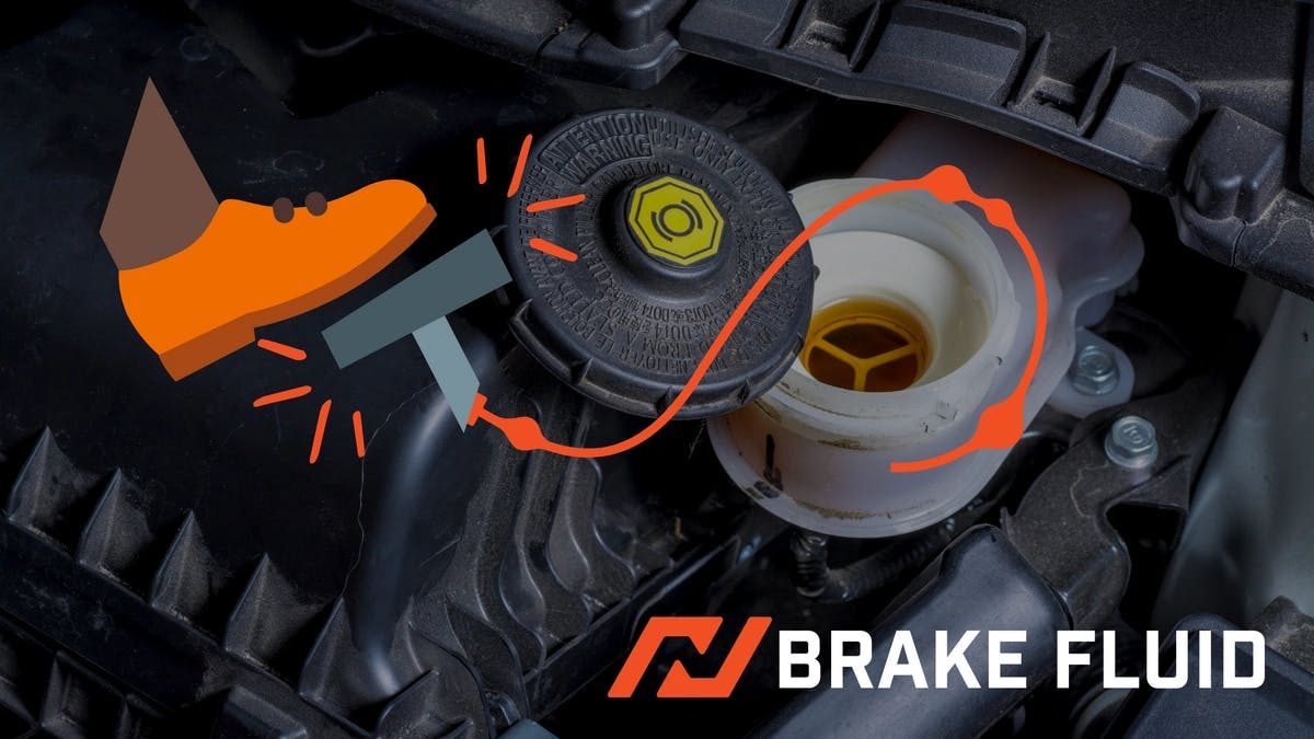 NuBrakes Blog What Is Brake Fluid and Everything You Need To Know About It Image